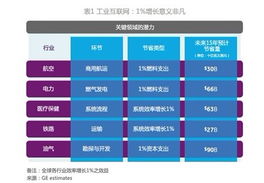 工業(yè)互聯(lián)網(wǎng) 突破智慧與機(jī)器的界限